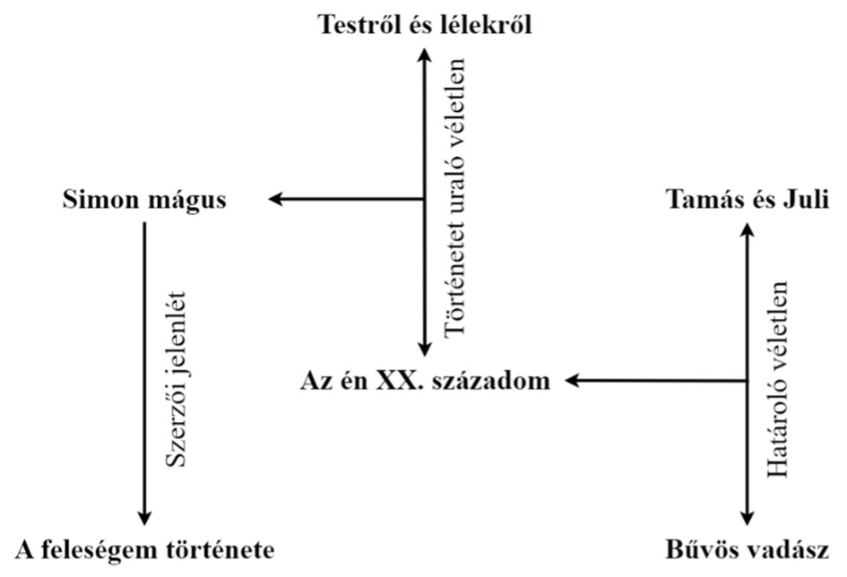 3. ábra