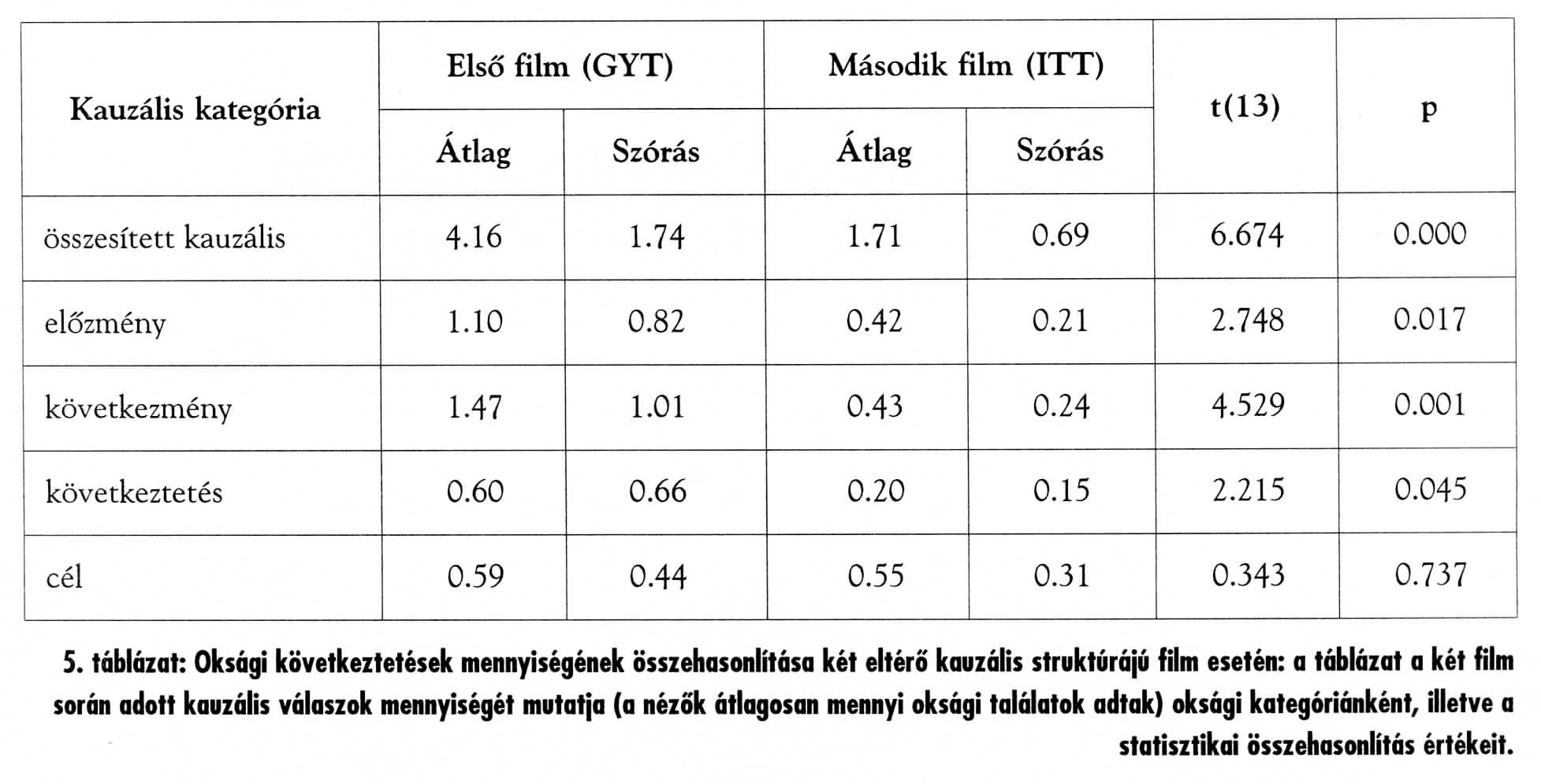 /images/uploaded/image/Papp_KAB_5tablazat.jpg