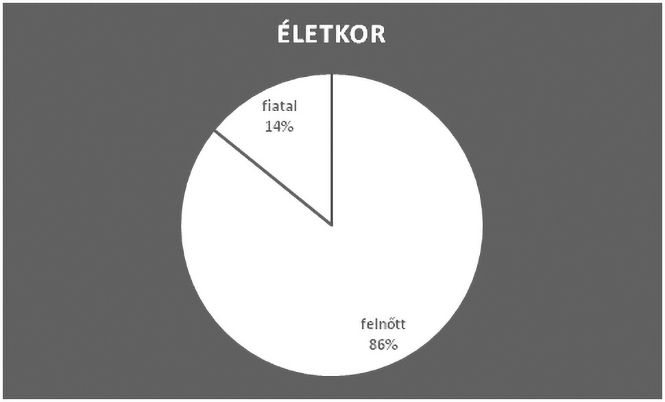 5. ábra